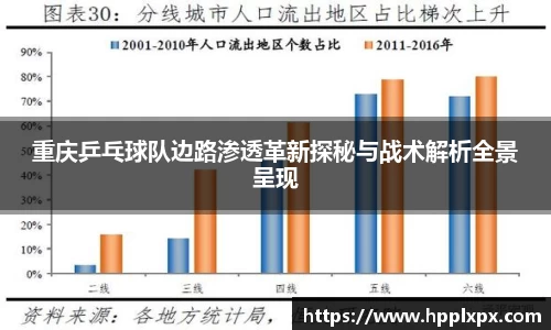 重庆乒乓球队边路渗透革新探秘与战术解析全景呈现