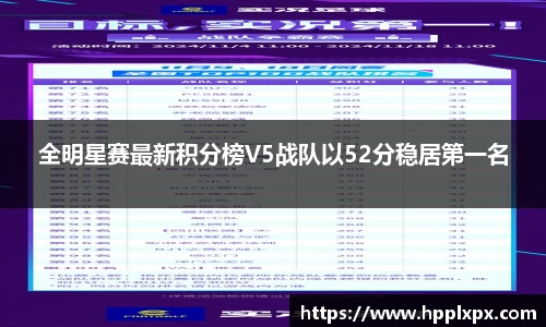 全明星赛最新积分榜V5战队以52分稳居第一名