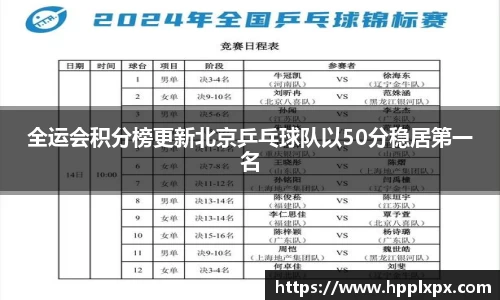 全运会积分榜更新北京乒乓球队以50分稳居第一名